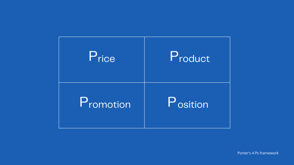 Porter's 4 Ps Framework