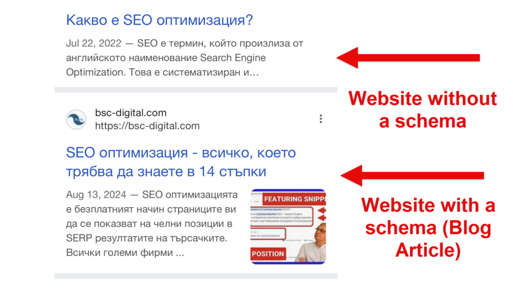 SchemaStructured Data